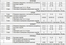 Photo of Программа по организации беговых дорожек