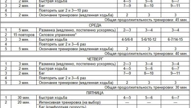 Photo of Программа по организации беговых дорожек