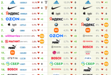 Photo of Популярные бренды для экономичного выбора