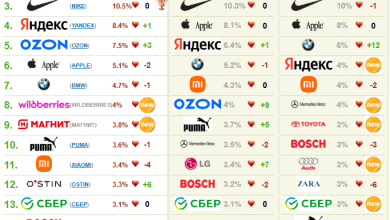 Photo of Популярные бренды для экономичного выбора