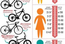 Photo of Особенности и значение выбора велосипеда по типу рамы