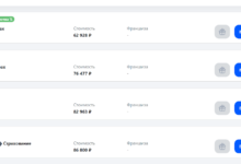 Photo of Преимущества использования калькулятора для расчёта каско онлайн